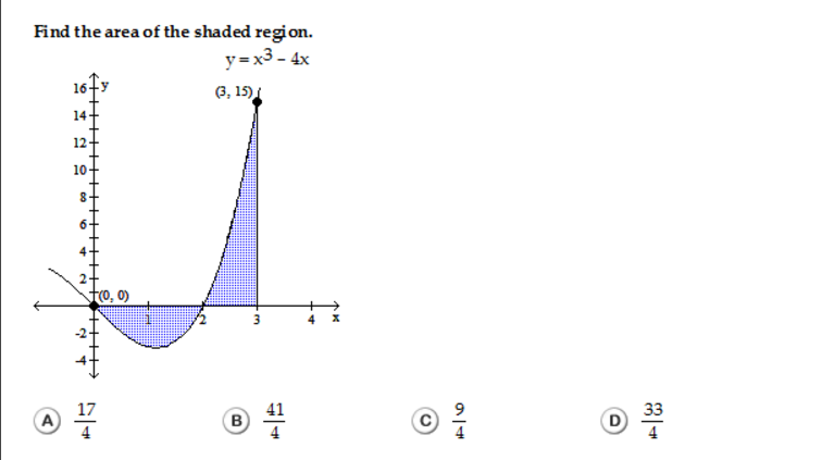 solved-find-the-area-of-the-shaded-region-y-x-3-4x-17-4-chegg