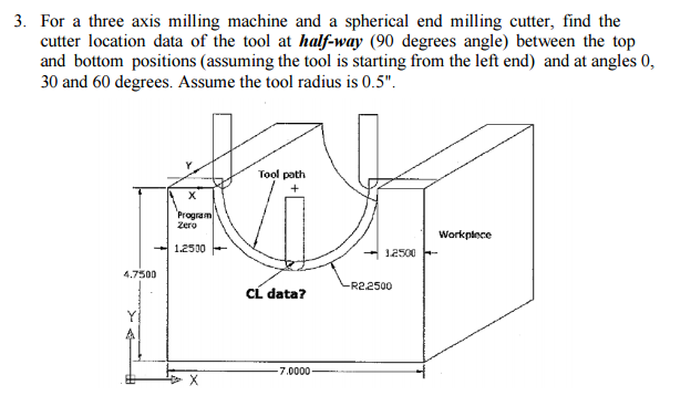 For a three axis milling machine and a spherical end | Chegg.com