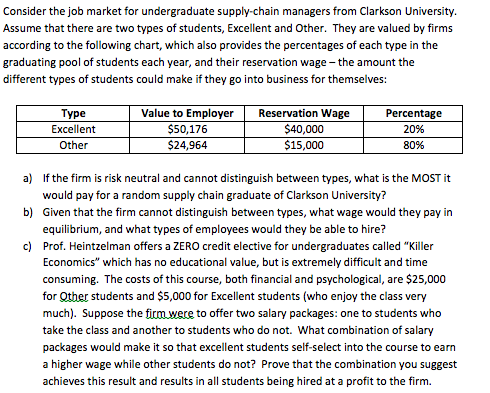 assignment 1 researching the job market