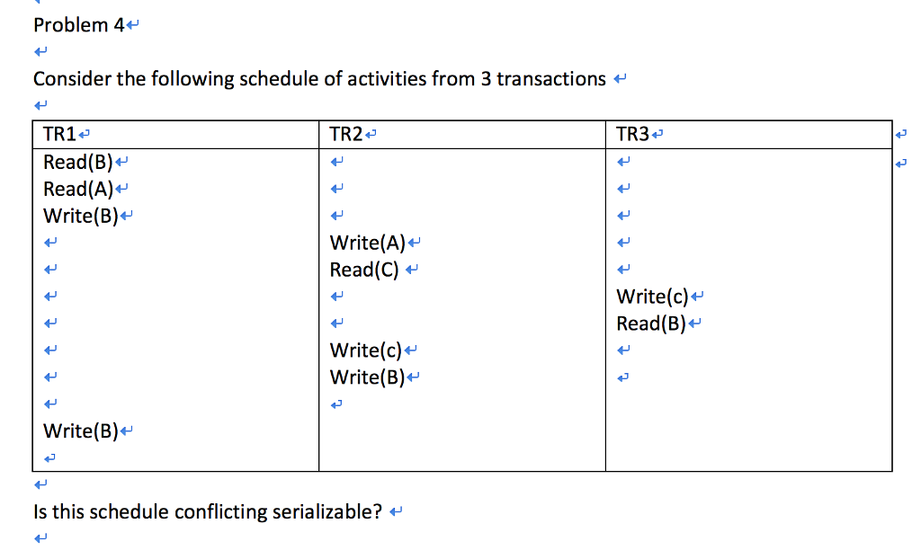 Solved Consider The Following Schedule Of Activities From 3 | Chegg.com