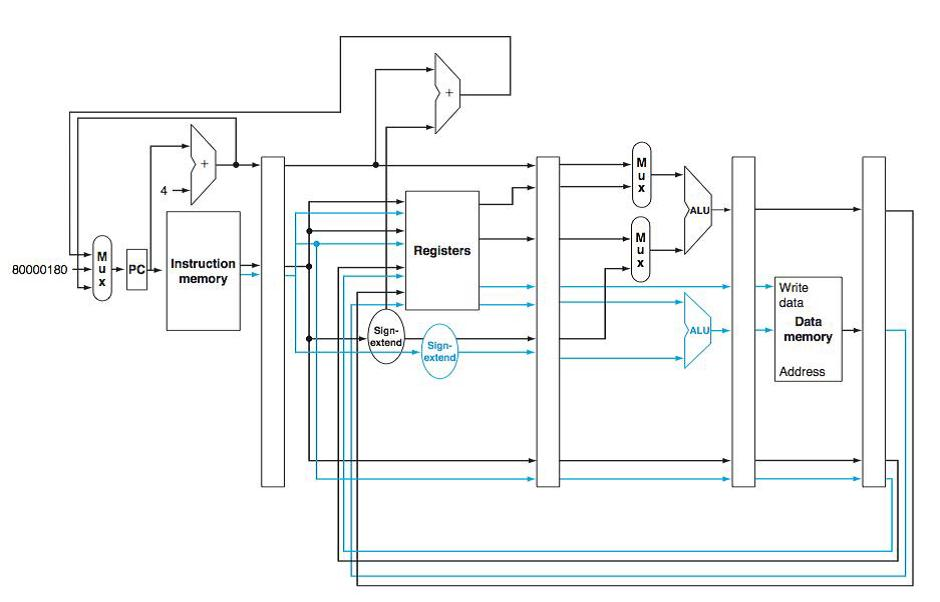 Solved 1) Which exceptions can each of these instructions | Chegg.com