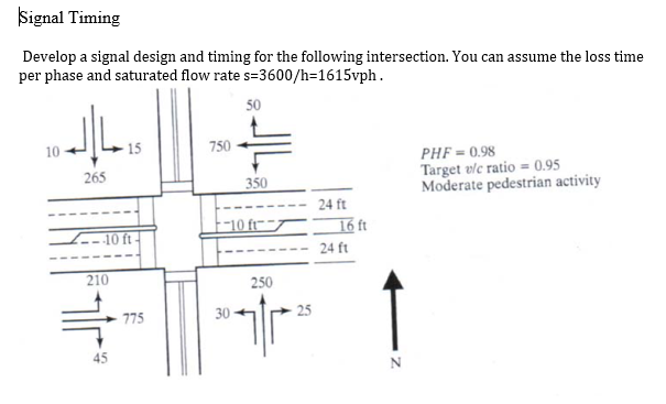 Solved Develop a signal design and timing for the following | Chegg.com