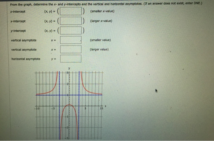 Solved From the graph, determine the x- and y- intercepts | Chegg.com