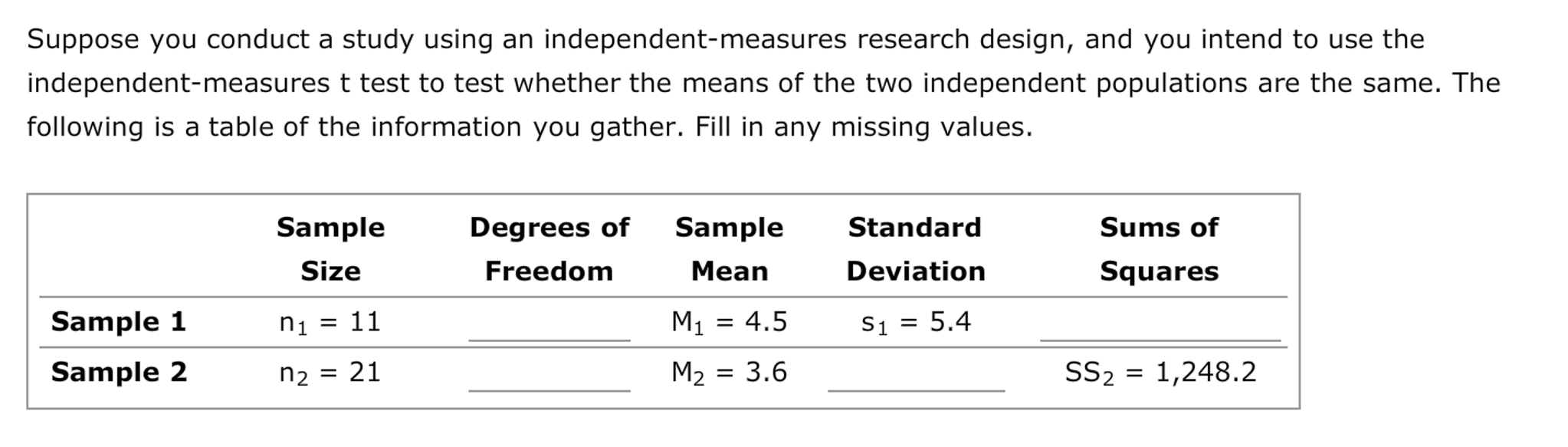 Solved Differentiating pooled variance and the estimated