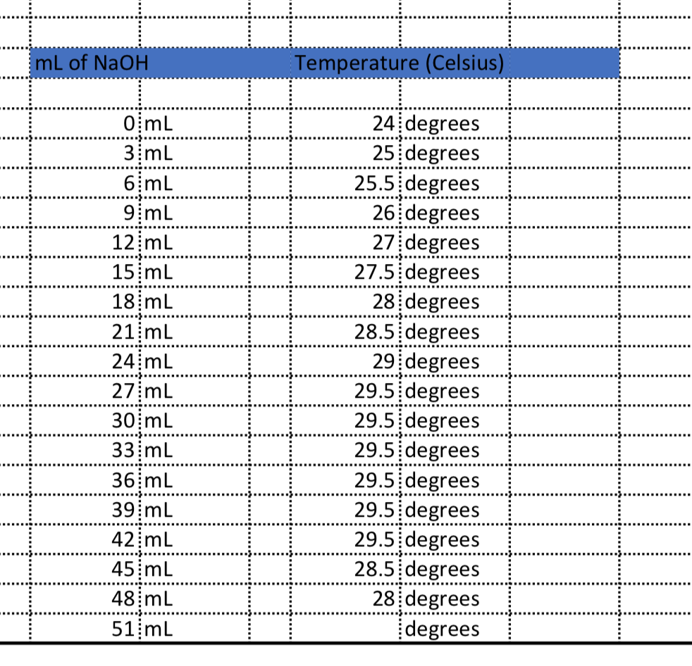 Thermometric Titration Experiment Explained at David Quintanilla blog