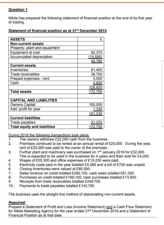 Solved How to do statment of profit/lose (income statement) | Chegg.com