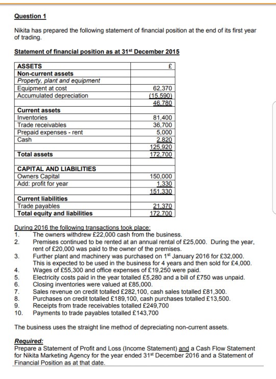 Solved How To Do Statment Of Profit lose income Statement Chegg