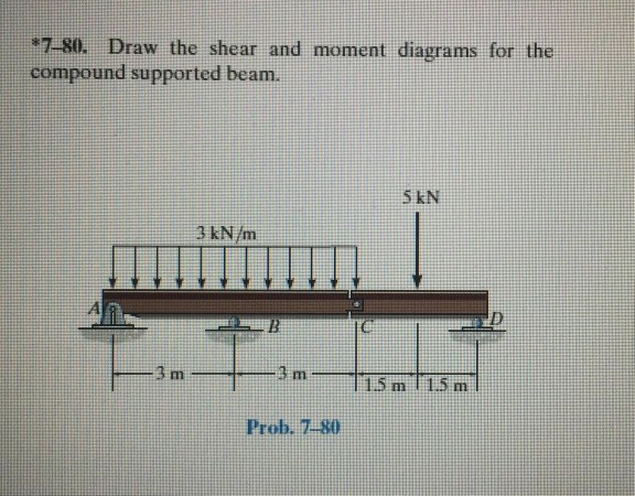 Solved 7-80. Draw the shear and moment diagrams for the | Chegg.com