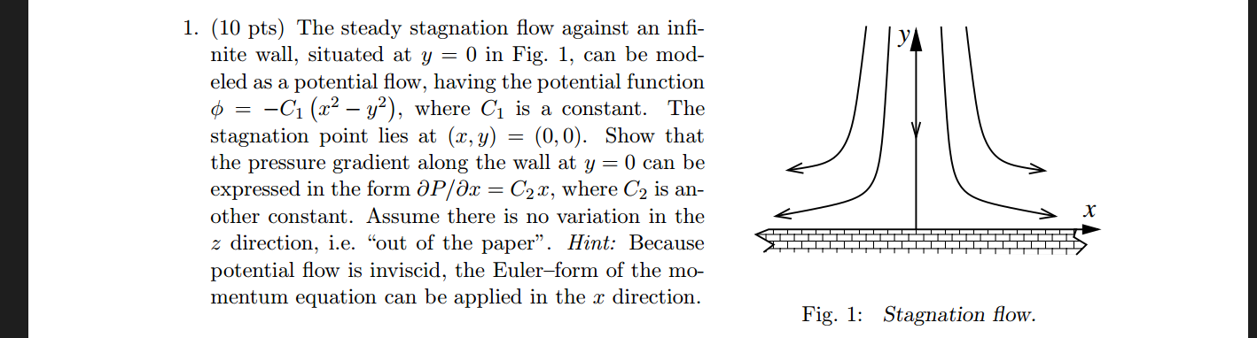 Solved For Two Dimensional Stagnation Flow The Potential Chegg Com