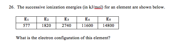 Solved 26 The Successive Ionization Energies In Kj Mol