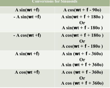 Sin Conversion: Bí Quyết Chuyển Đổi Sin Sang Cos Đơn Giản