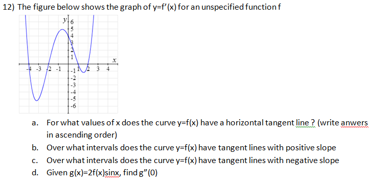 Solved 12) The figure below shows the graph of y=f'(x) for | Chegg.com