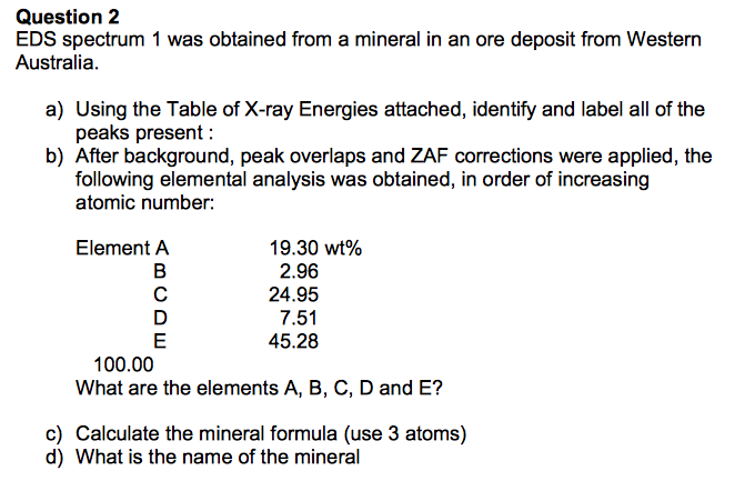 Question Eds Spectrum Was Obtained From A Mineral Chegg Com