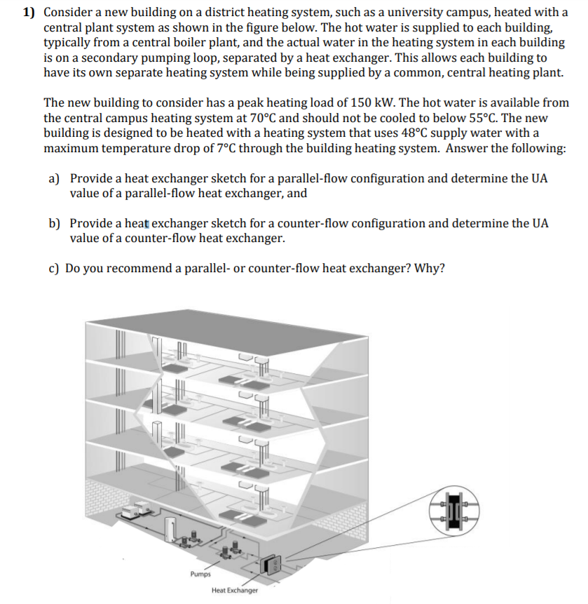 Solved 1) Consider a new building on a district heating