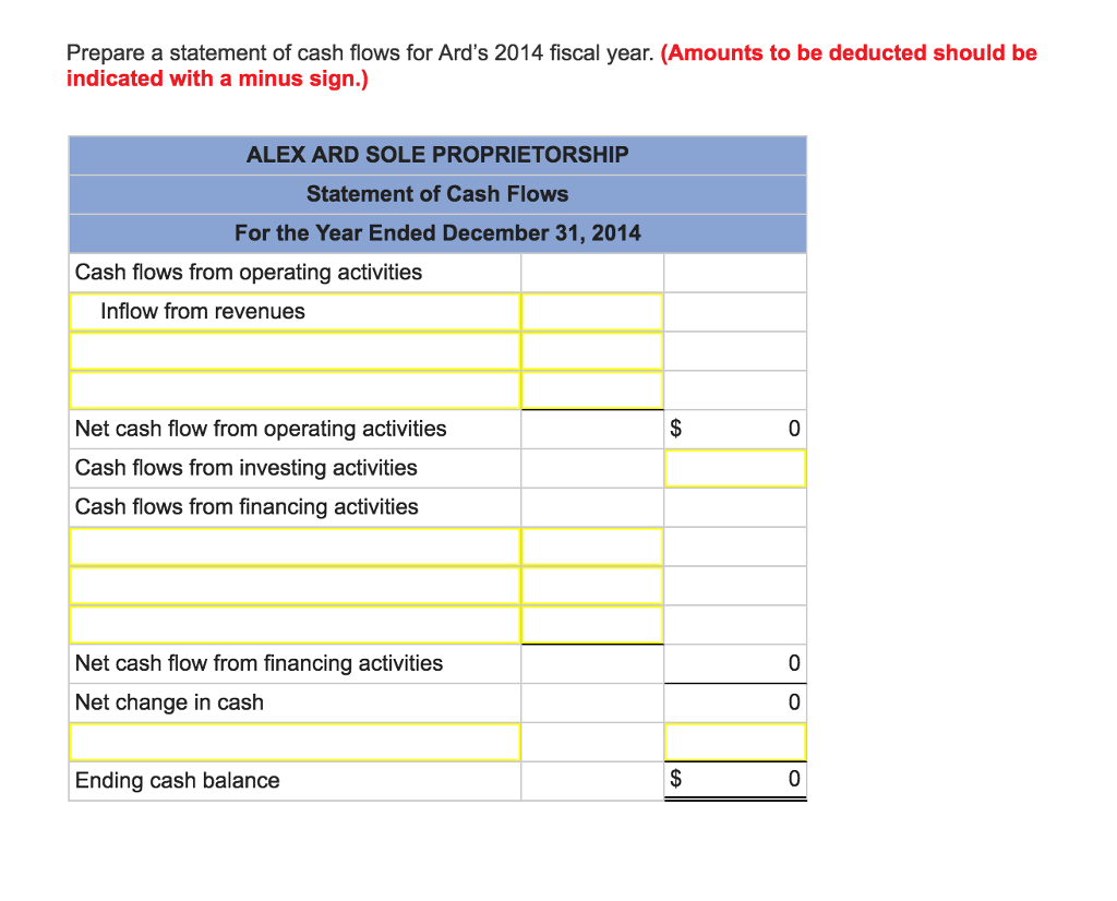 Solved A sole proprietorship was started on January 1, 2014, | Chegg.com