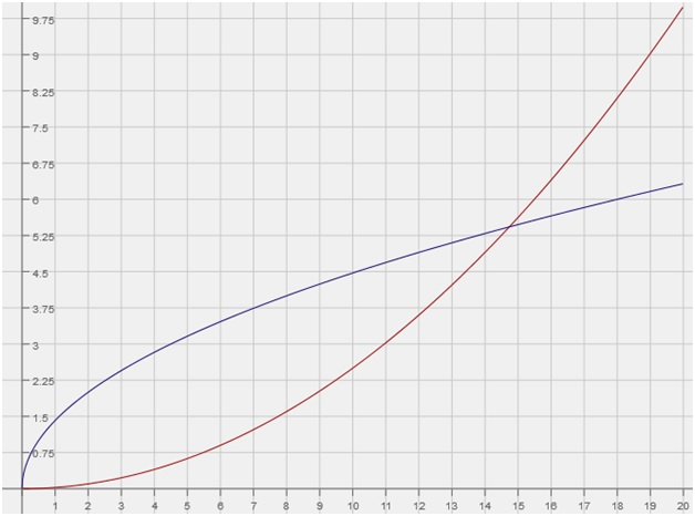 Redx Graph Solved The picture below shows the graph of r(x) in red and | Chegg.com