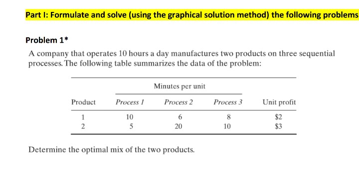 Solved Part I: Formulate and solve (using the graphical | Chegg.com