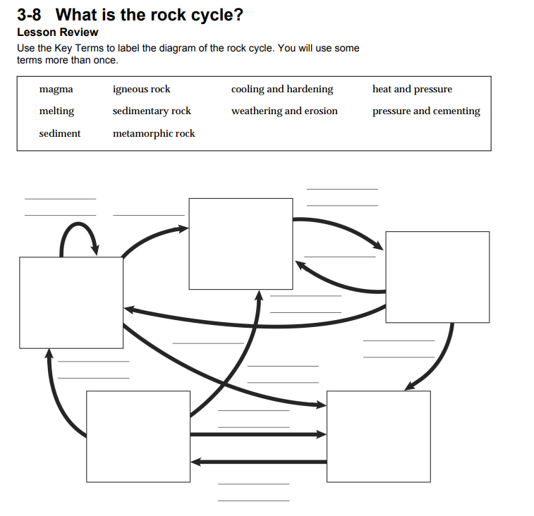 solved-3-8-what-is-the-rock-cycle-lesson-review-use-the-key-chegg