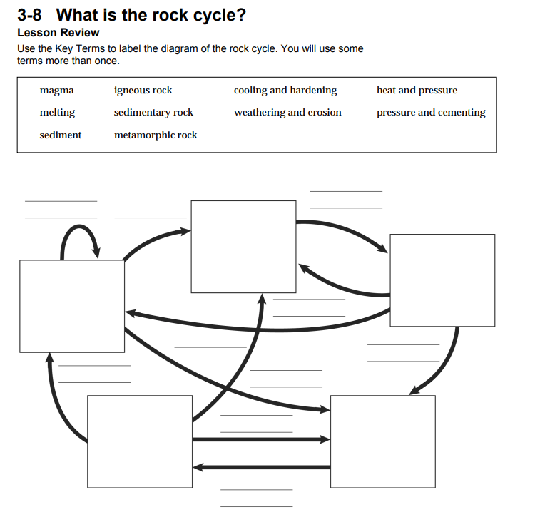 Solved 3 8 What Is The Rock Cycle Lesson Review Use The Key Chegg
