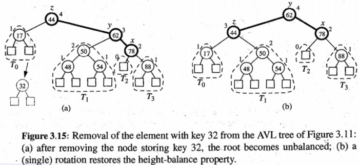 solved-draw-the-avl-tree-resulting-from-the-insertion-of-an-chegg