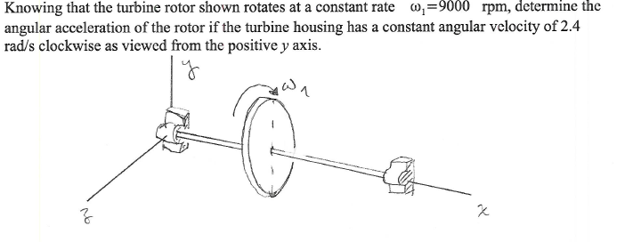 Solved Knowing that the turbine rotor shown rotates at a | Chegg.com