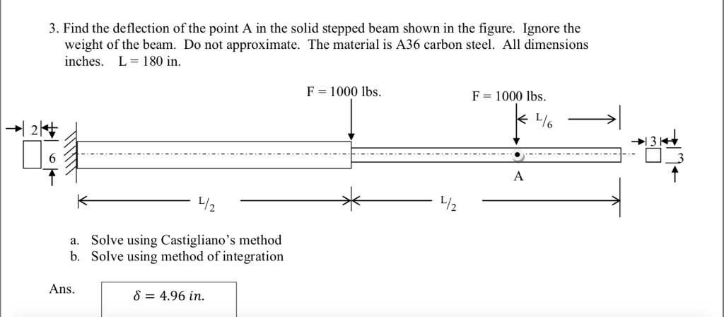 Solved 3. Find the deflection of the point A in the solid | Chegg.com