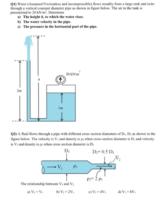 Solved Q1) Water (Assumed Frictionless and incompressible) | Chegg.com