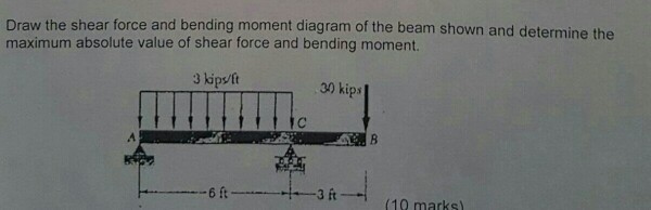 Solved Draw the shear force and bending moment diagram of | Chegg.com