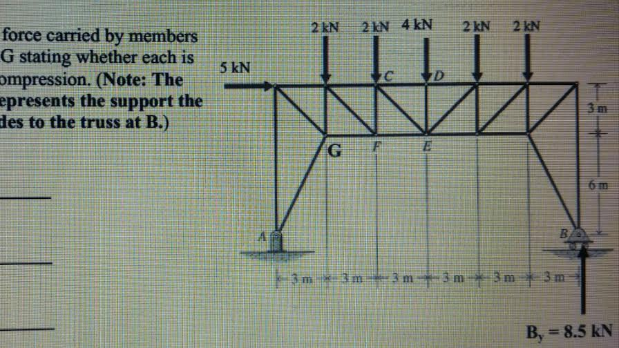 solved-determine-the-force-carried-by-members-fe-ce-and-ag-chegg