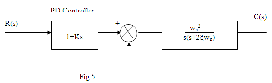 Solved 12.b) For the control system shown in fig 5, find the | Chegg.com