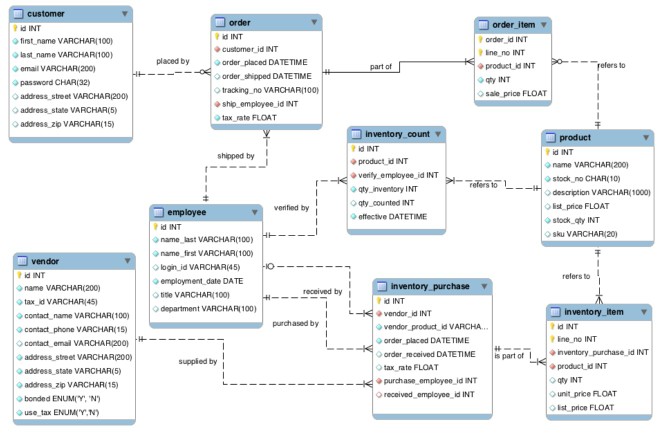 Solved Using the normalized diagram attached, answer the | Chegg.com