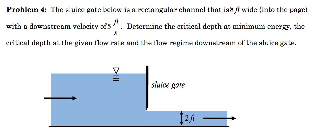 Solved The sluice gate below is a rectangular channel that | Chegg.com