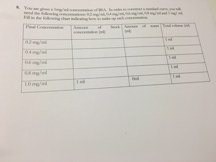 Solved You are given a 1mg/ml concentration of BSA. In order | Chegg.com