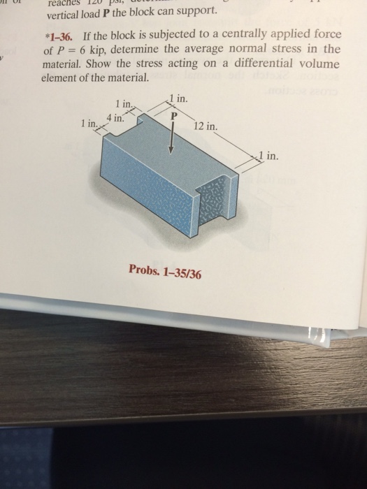 Solved If the block is subjected to a centrally applied