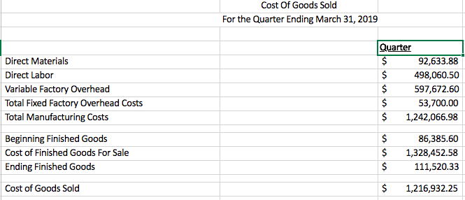 PREPARE A SCHEDULE OF COLLECTIONS FROM SALES AND A | Chegg.com