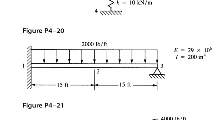 Solved determine the nodal displacements and slopes, the | Chegg.com