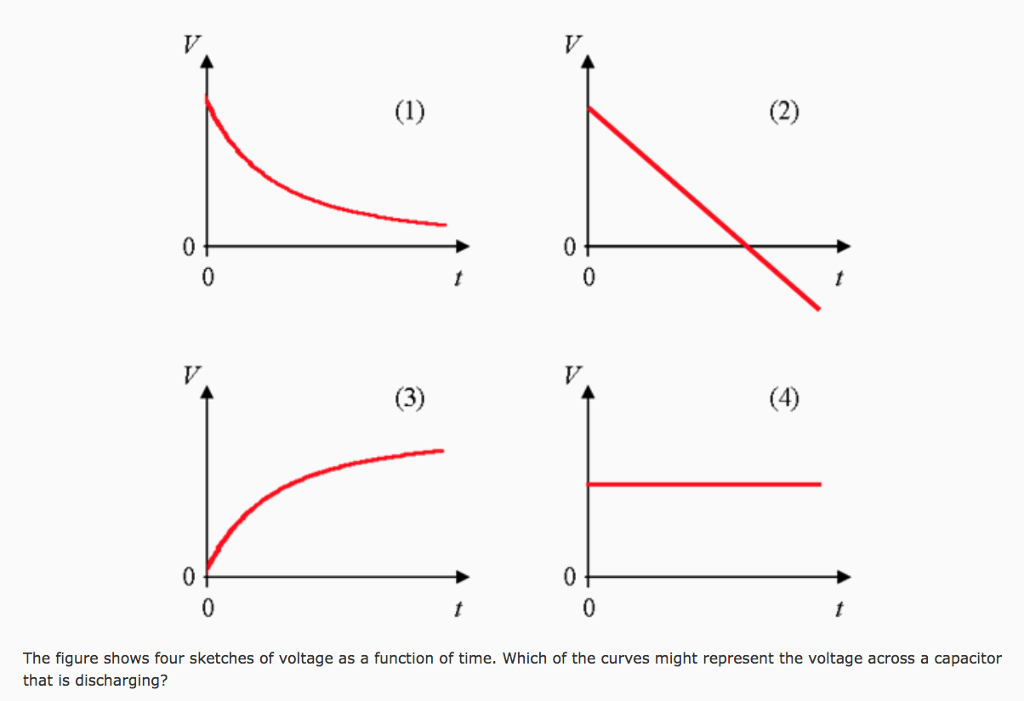 Solved The figure shows four sketches of voltage as a | Chegg.com