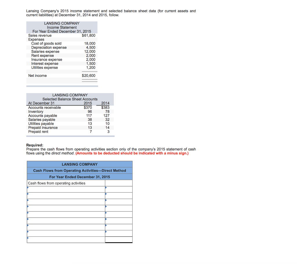 Solved Lansing Company s 2015 Income Statement And Selected Chegg