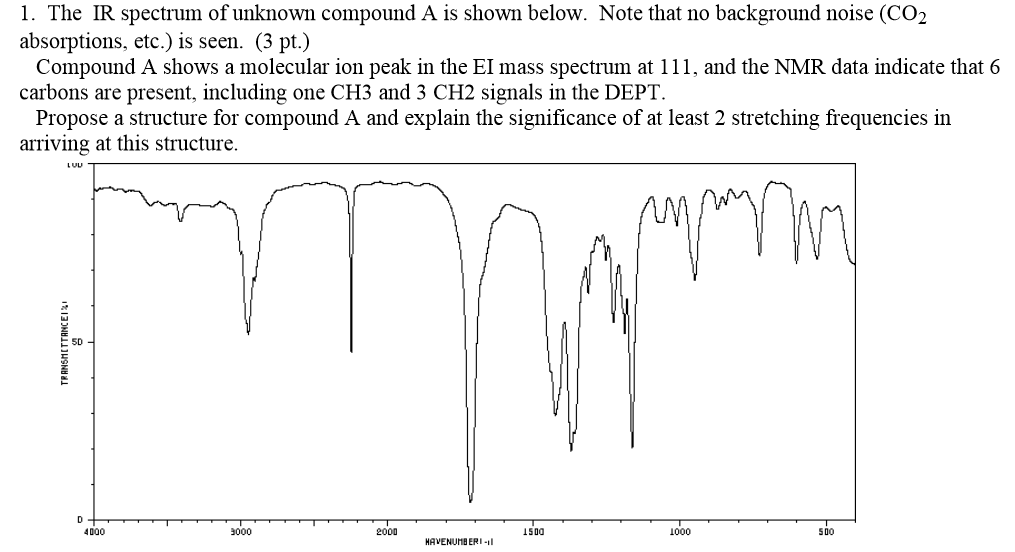 These 2 questions belong to IR spectrum analysis.