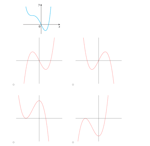 Solved Find the derivative of the function using the | Chegg.com