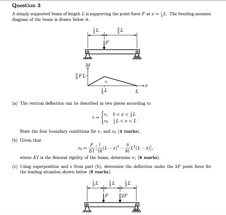 Solved Question 3 L. The bending-moment A simply supported | Chegg.com