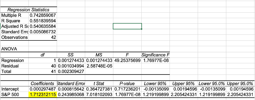 Solved Regression Statistics Multiple R 0.742859067 R Square | Chegg.com