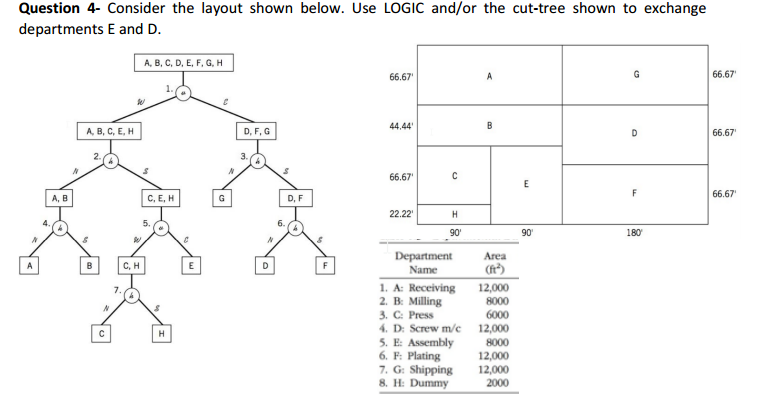 Consider the layout shown below. Use LOGIC and/or the | Chegg.com