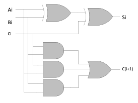 Solved 5.1. Show the design is that of a 1- bit full adder | Chegg.com
