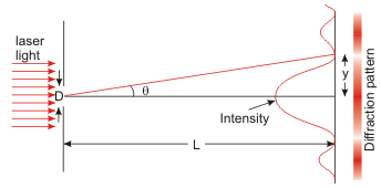 Solved The next part of this exercise deals with diffraction | Chegg.com