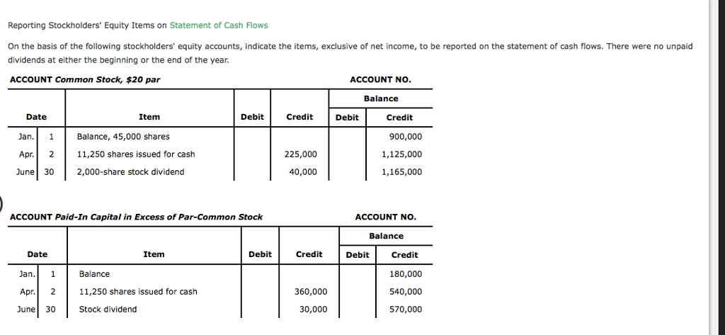 solved-reporting-stockholders-equity-items-on-statement-of-chegg