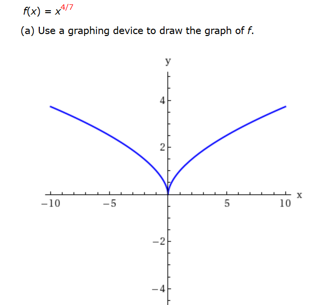 solved-f-x-2x3-6x2-18x-use-a-graphing-device-to-draw-chegg