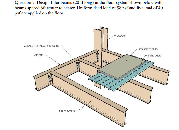 Solved Question 2 Design filler beams (20 ft long) in the