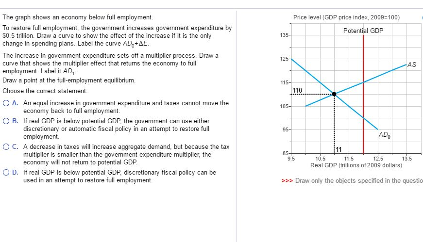 Solved The Graph Shows An Economy Below Full Employment. To | Chegg.com