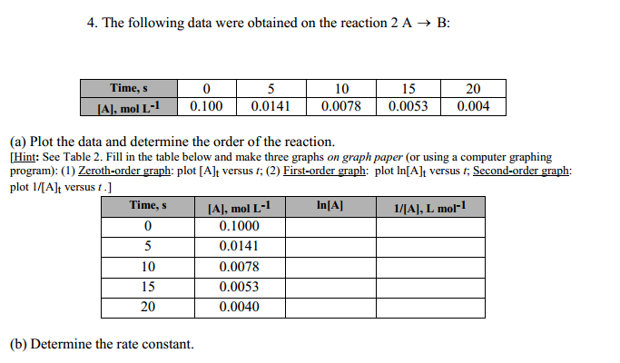 Solved Just explain how to determine the rate constant .... | Chegg.com